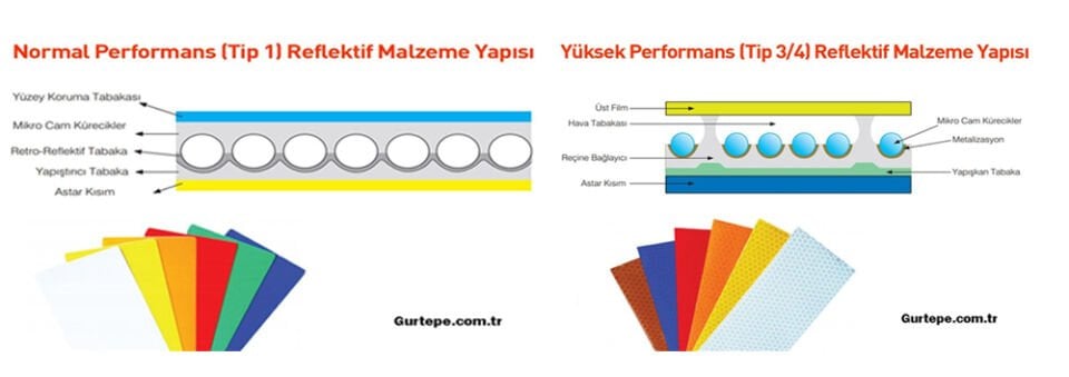 Sağa Tehlikeli Viraj İşareti Sağa Tehlikeli Viraj Trafik Levhası Tabelası T-1a