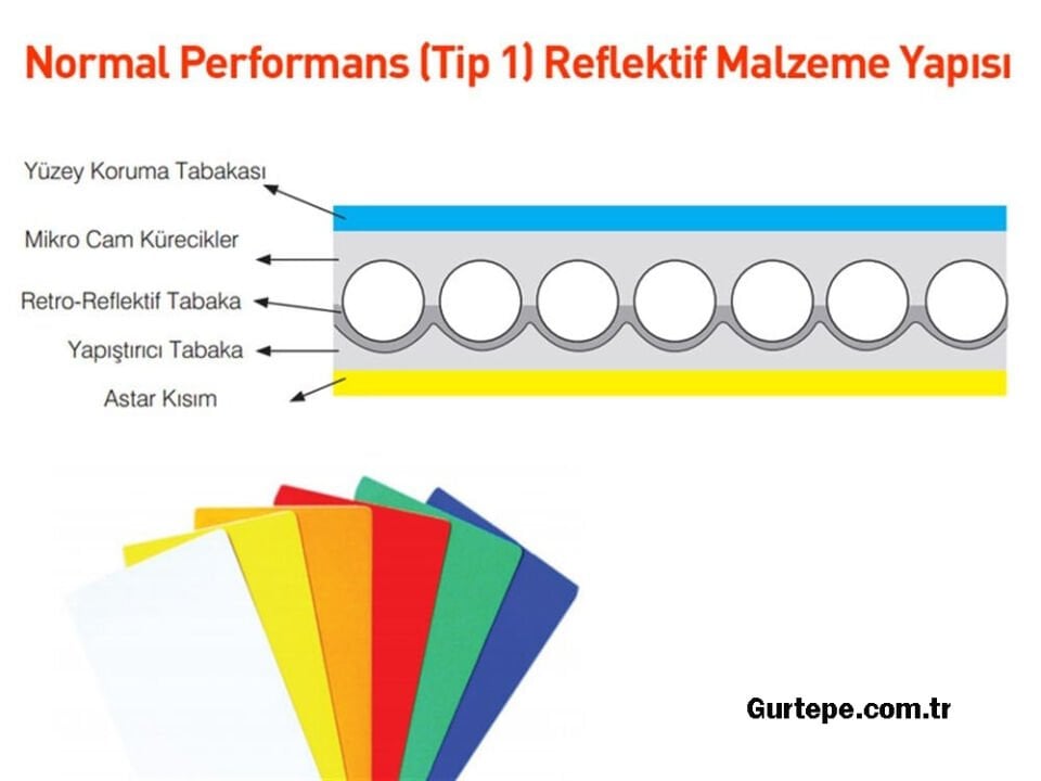 Yol Yapımı Levhası İşareti Nedir Yol Trafik Uyarı Tabelası Levhası YB-1a