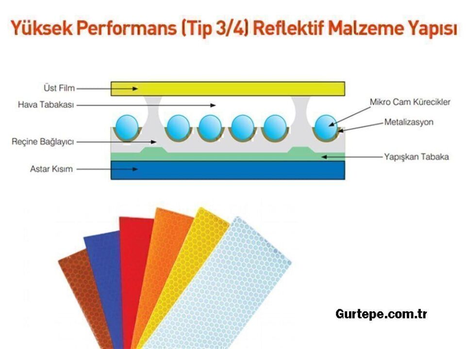 Sağa Mecburi Yön Levhası Nedir Sağa Mecburi Yön Trafik İşareti TT-35a